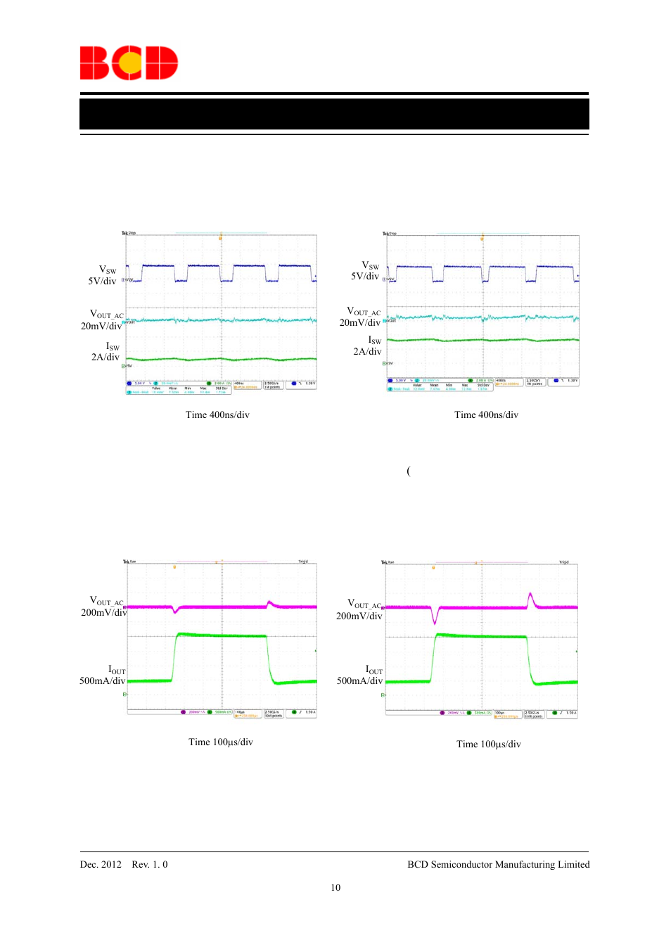 Preliminary datasheet, Typical performance characteristics (continued) | Diodes AP3435 User Manual | Page 10 / 17