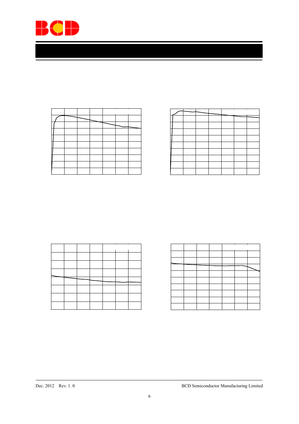 Preliminary datasheet, Typical performance characteristics | Diodes AP3435 User Manual | Page 6 / 17