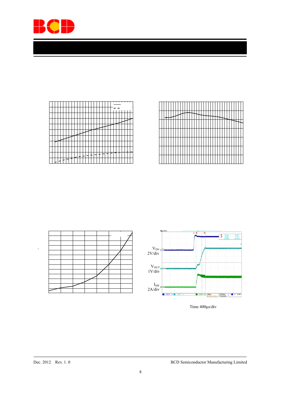 Preliminary datasheet, Typical performance characteristics (continued) | Diodes AP3435 User Manual | Page 8 / 17