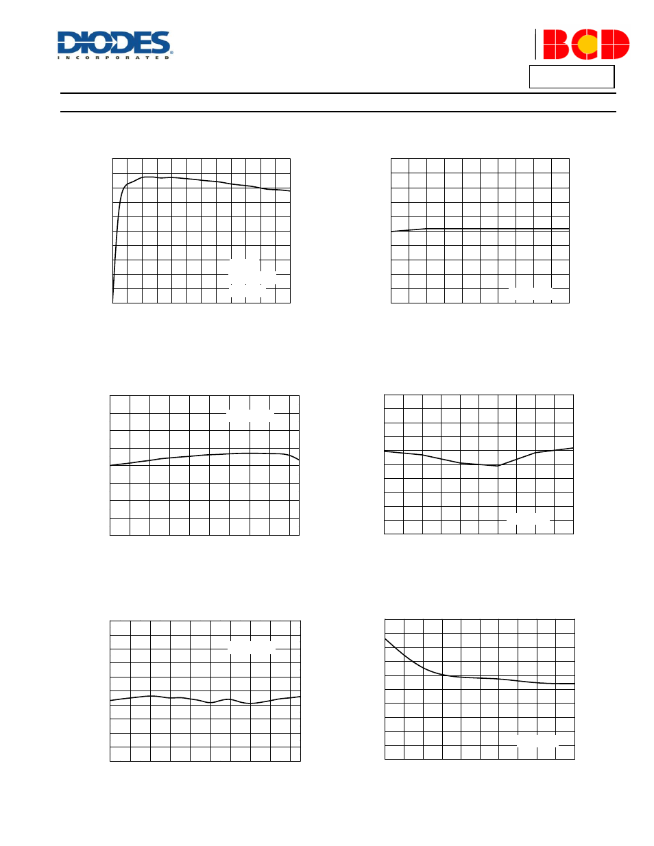 Performance characteristics, Ap3436/a, A product line of diodes incorporated | Diodes AP3436/A User Manual | Page 7 / 15