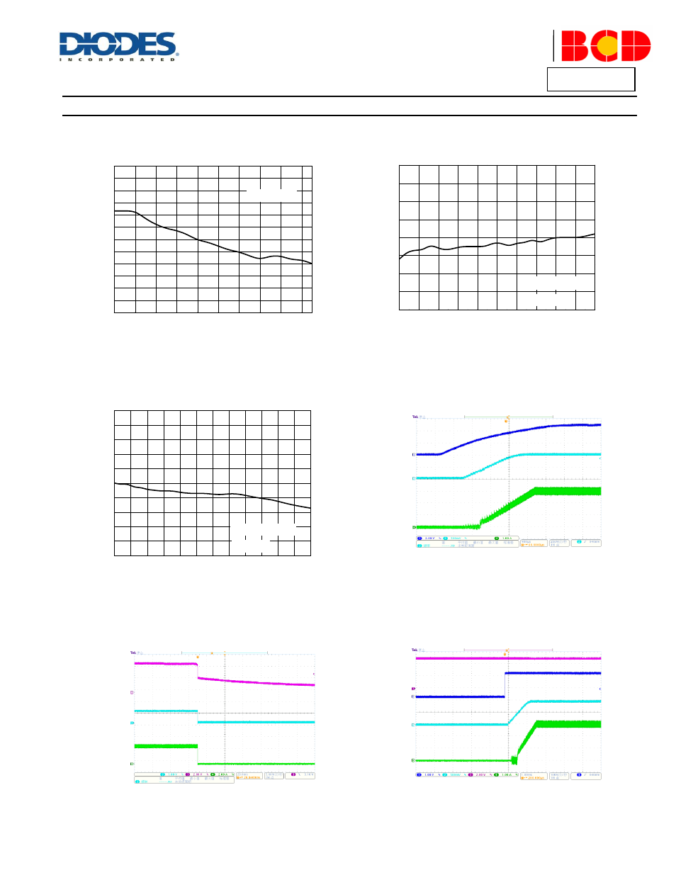 Performance characteristics, Ap3436/a, A product line of diodes incorporated | Diodes AP3436/A User Manual | Page 8 / 15