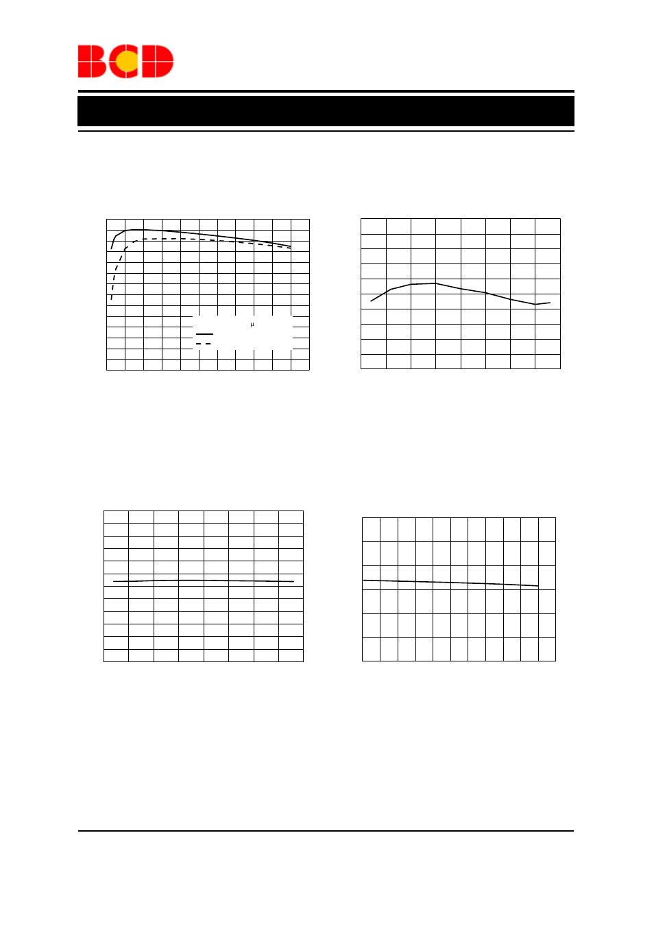 Data sheet, Typical performance characteristics, 25ºc, v | 12v, v | Diodes AP3502 User Manual | Page 6 / 11