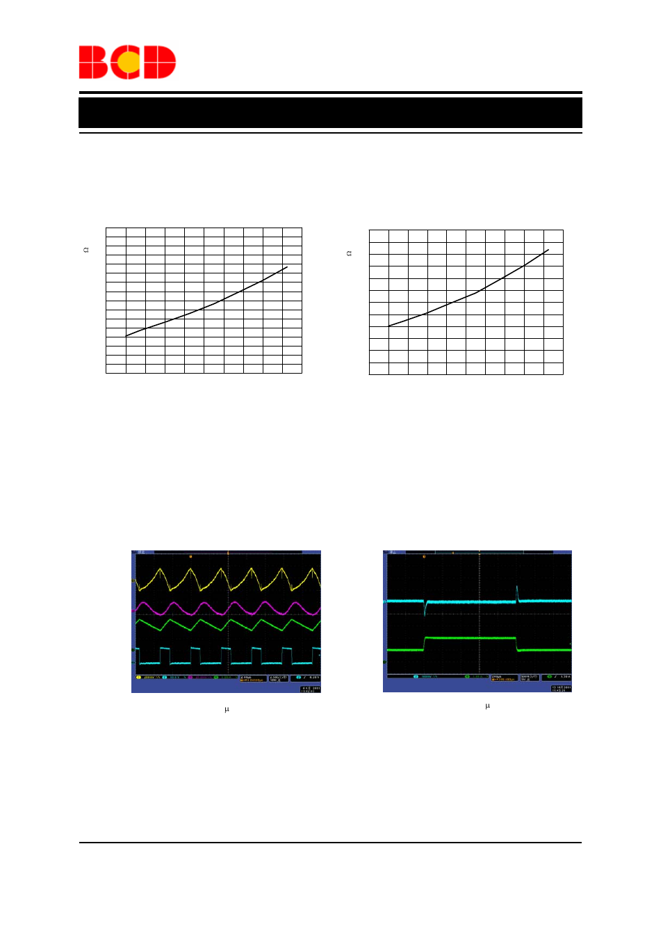 Data sheet, Typical performance characteristics (continued), 25ºc, v | 12v, v | Diodes AP3502 User Manual | Page 7 / 11
