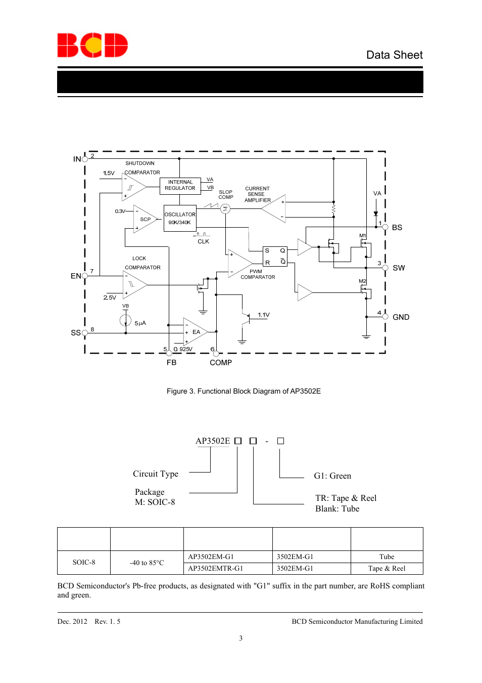 Data sheet, Functional block diagram, Ordering information | Diodes AP3502E User Manual | Page 3 / 11