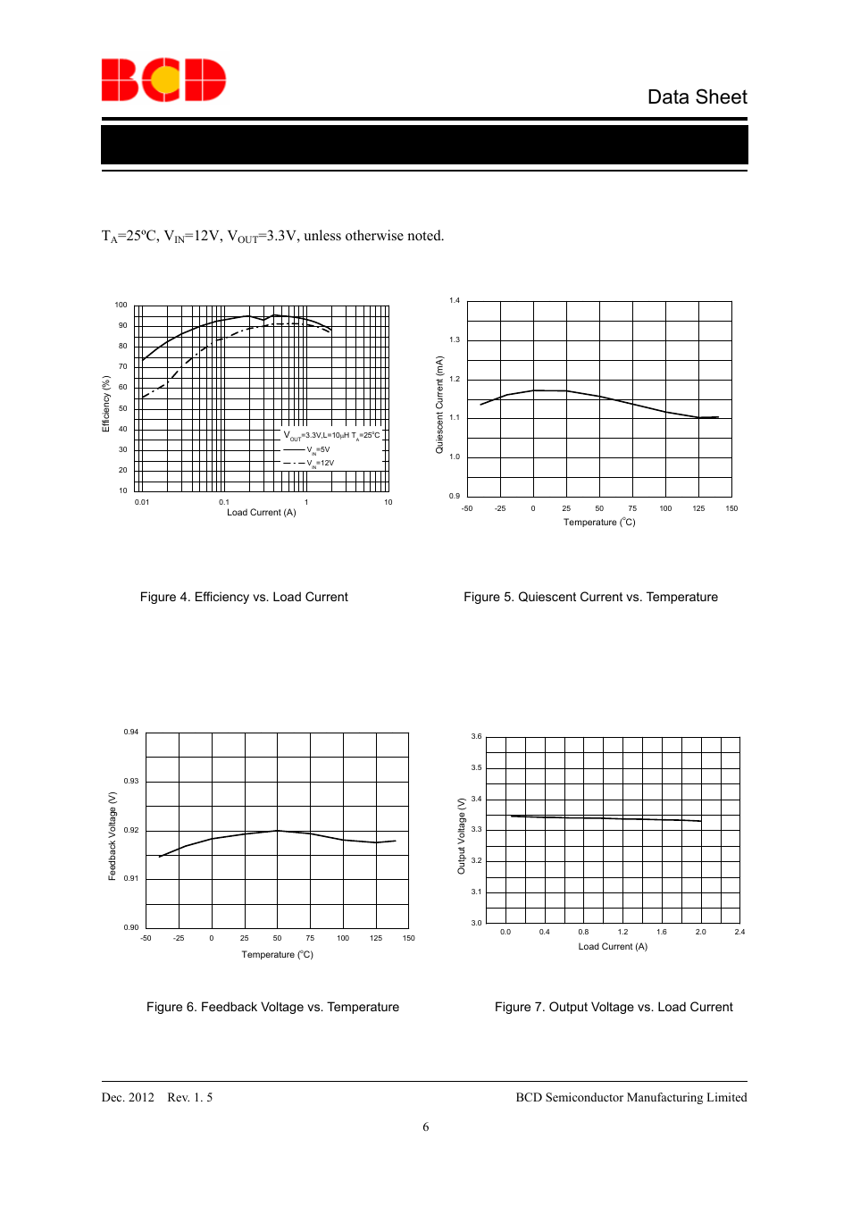 Data sheet, Typical performance characteristics, 25ºc, v | 12v, v | Diodes AP3502E User Manual | Page 6 / 11