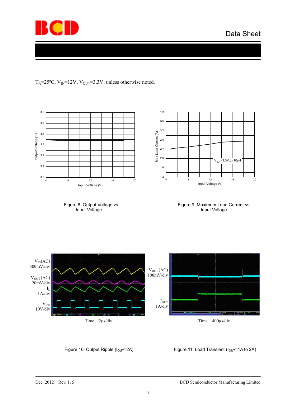 Data sheet, Typical performance characteristics (continued) | Diodes AP3502E User Manual | Page 7 / 11