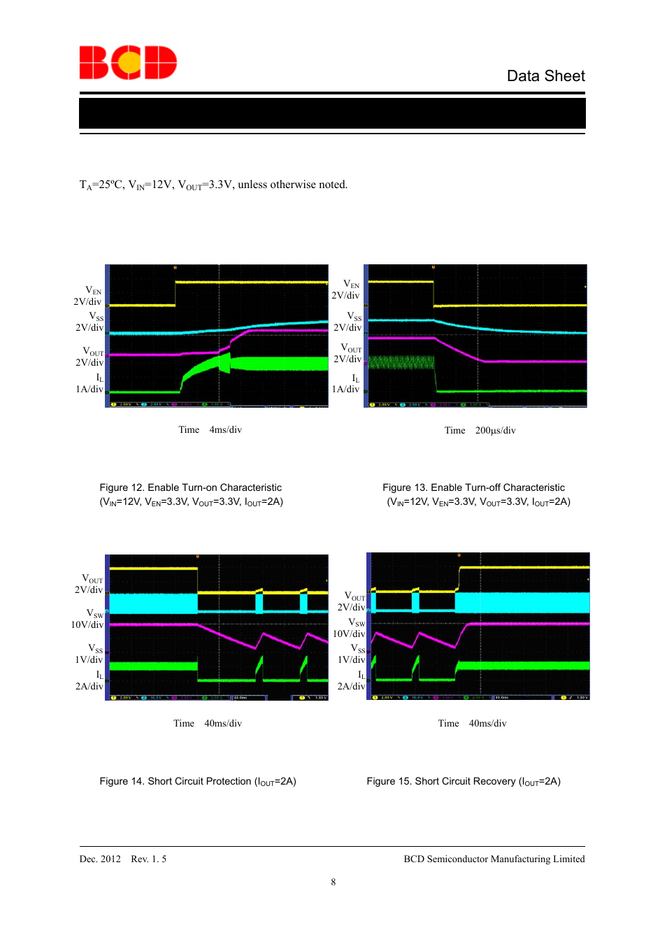 Data sheet, Typical performance characteristics (continued) | Diodes AP3502E User Manual | Page 8 / 11