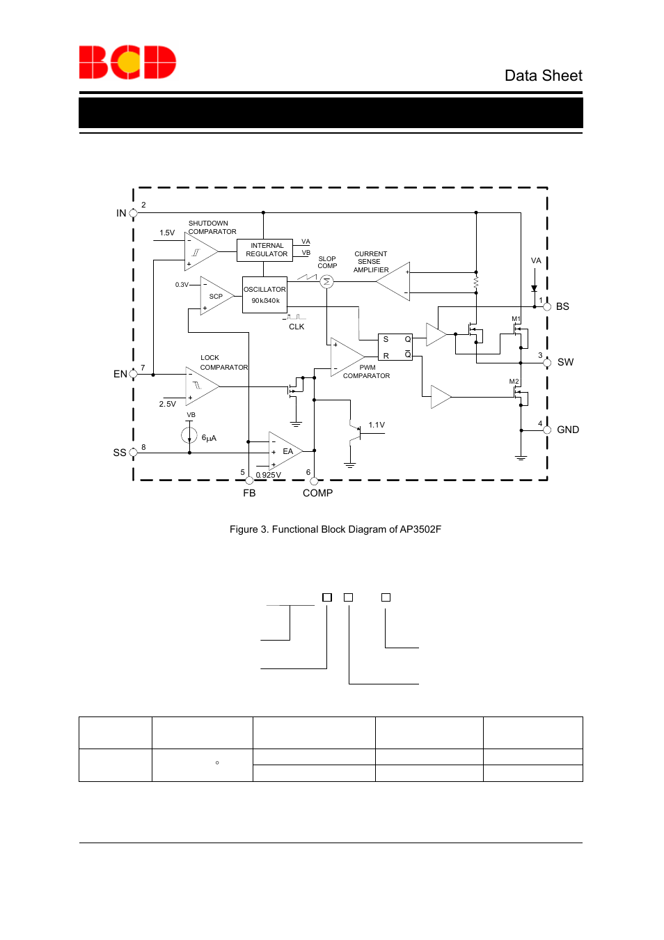 Data sheet, Functional block diagram, Ordering information | Diodes AP3502F User Manual | Page 3 / 11