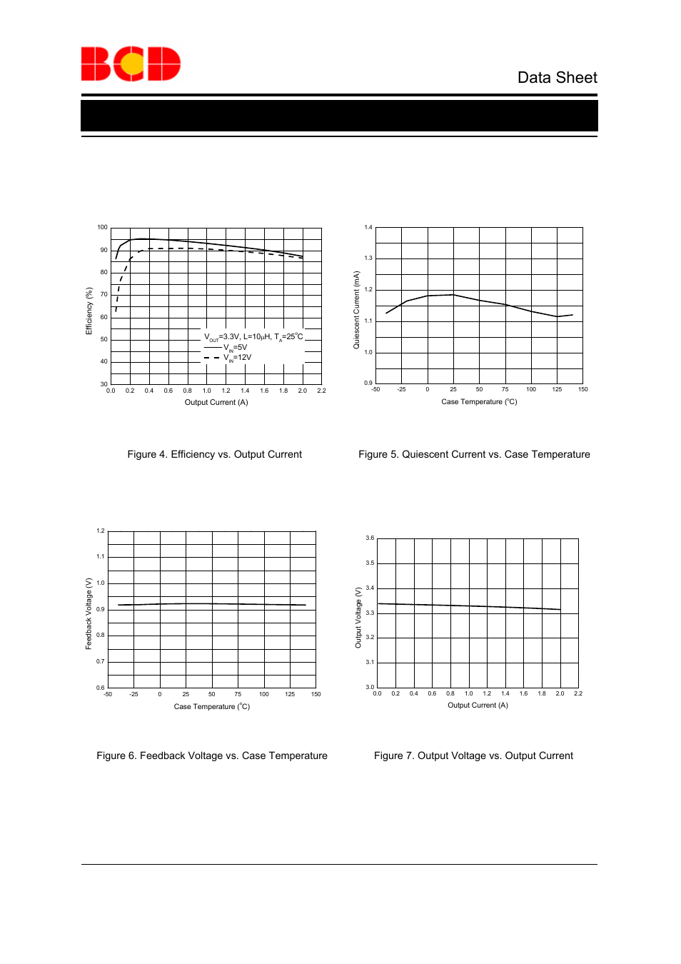 Data sheet, Typical performance characteristics, 25ºc, v | 12v, v | Diodes AP3502F User Manual | Page 6 / 11