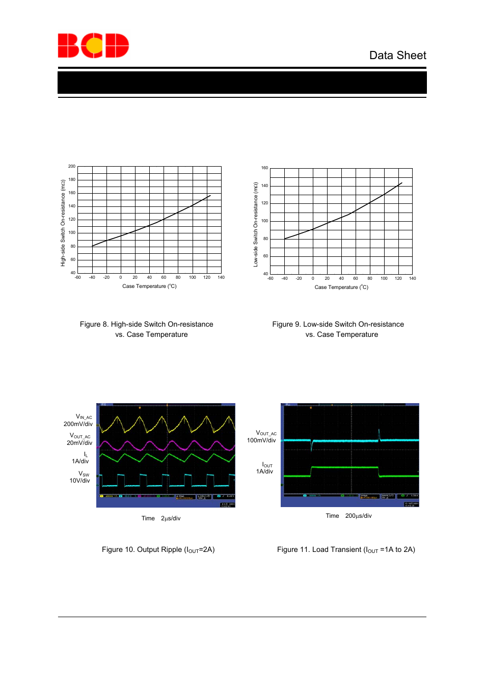 Data sheet, Typical performance characteristics (continued), 25ºc, v | 12v, v | Diodes AP3502F User Manual | Page 7 / 11
