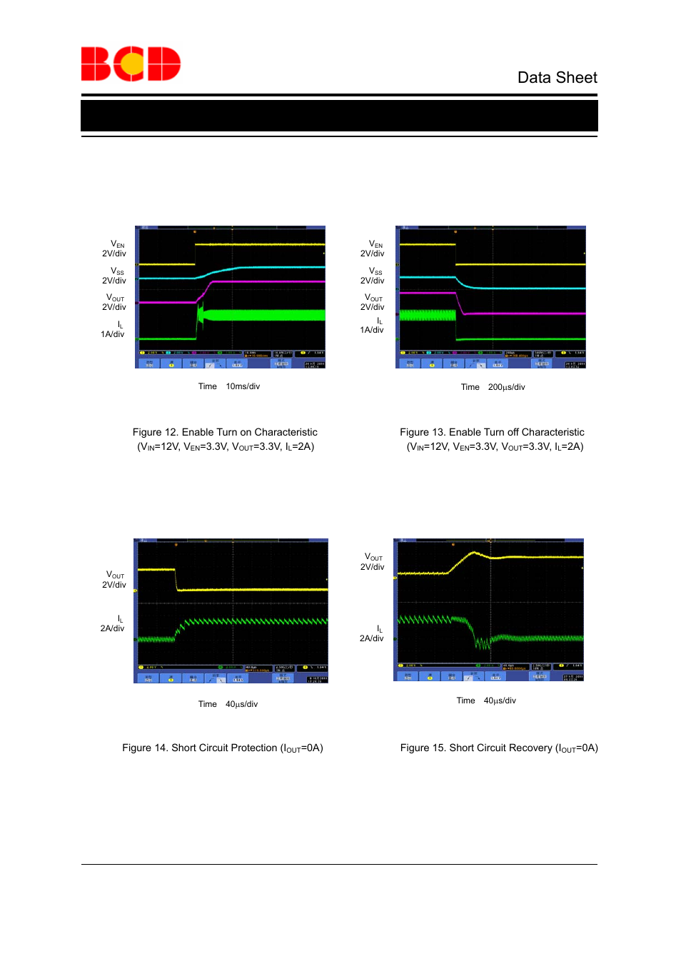 Data sheet, Typical performance characteristics (continued) | Diodes AP3502F User Manual | Page 8 / 11
