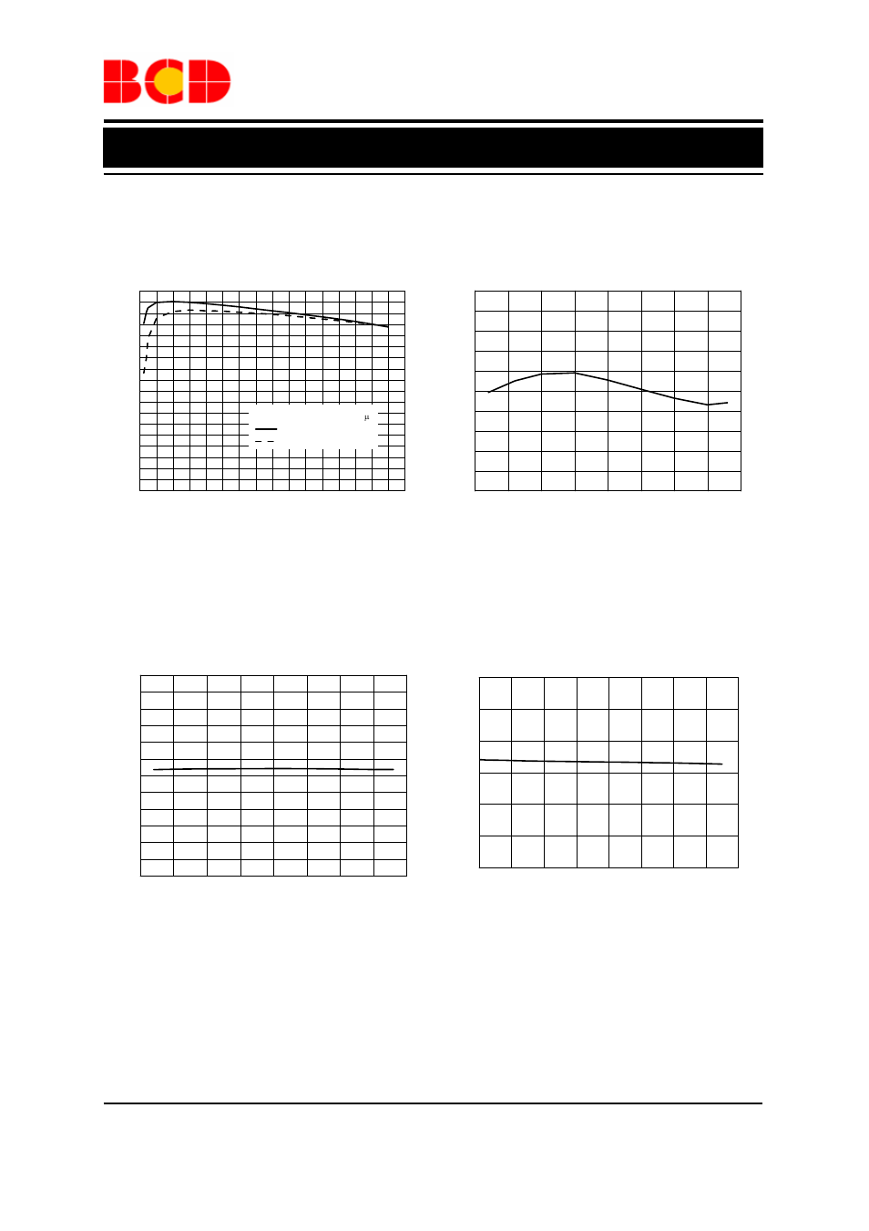 Data sheet, Typical performance characteristics, 25ºc, v | 12v, v | Diodes AP3503 User Manual | Page 6 / 11