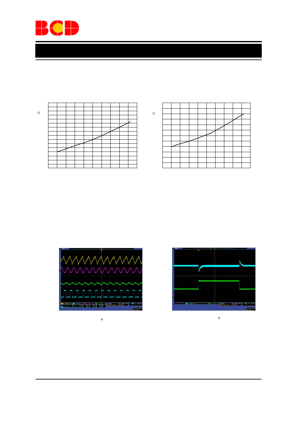 Data sheet, Typical performance characteristics (continued), 25ºc, v | 12v, v | Diodes AP3503 User Manual | Page 7 / 11