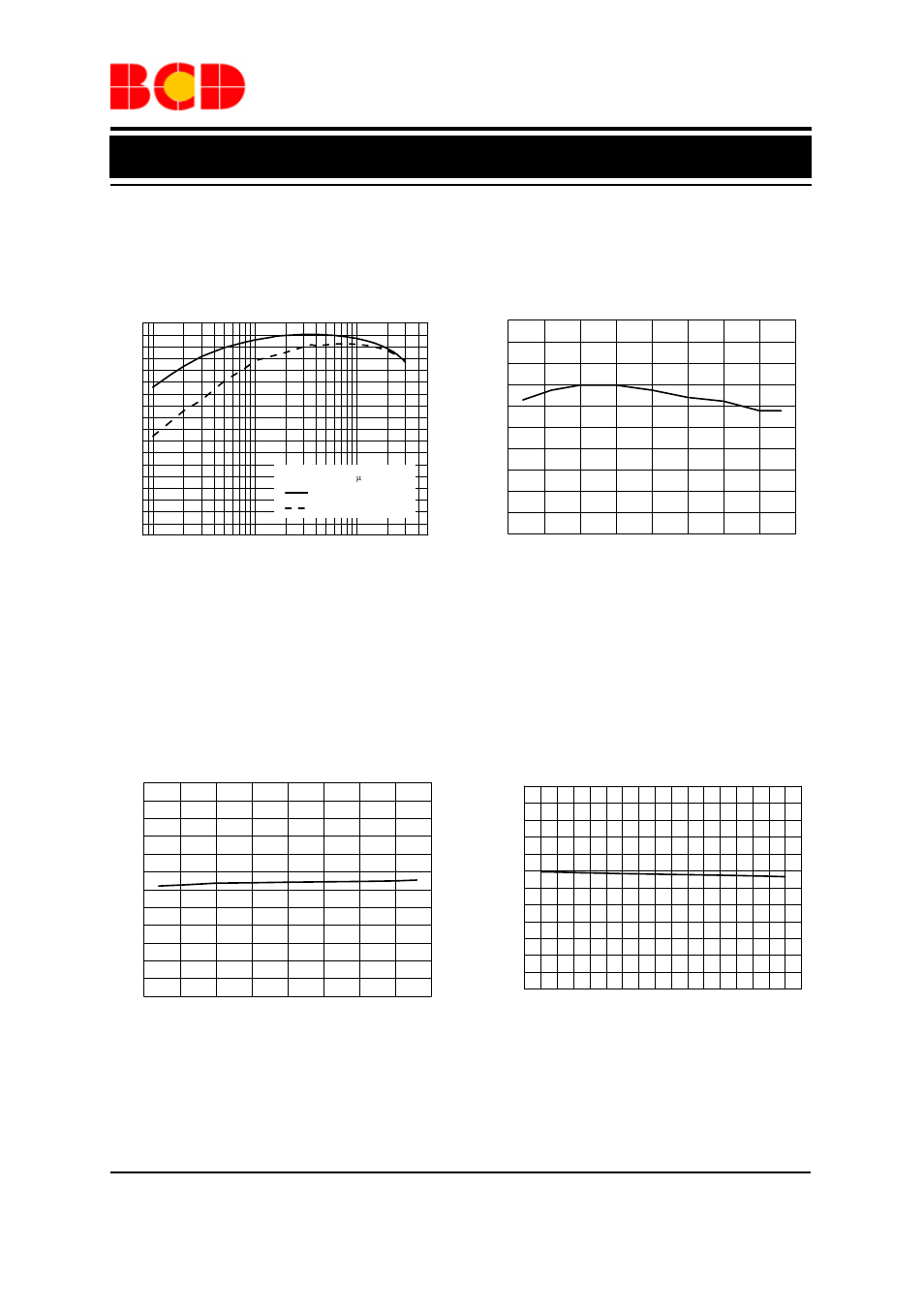 Preliminary datasheet, Typical performance characteristics, 25ºc, v | 12v, v | Diodes AP3503E User Manual | Page 6 / 11