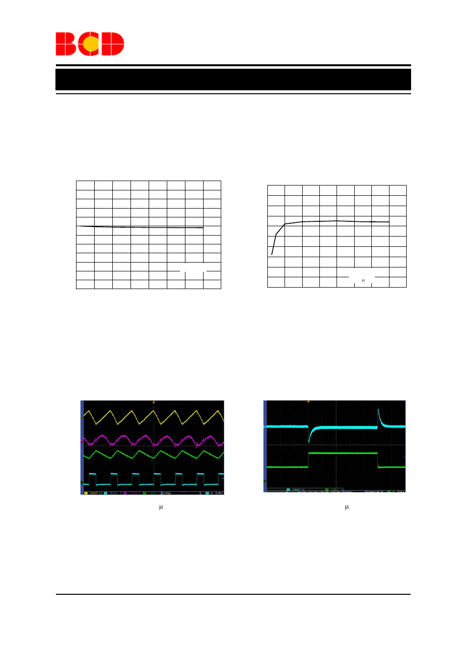Preliminary datasheet, Typical performance characteristics (continued), 25ºc, v | 12v, v | Diodes AP3503E User Manual | Page 7 / 11