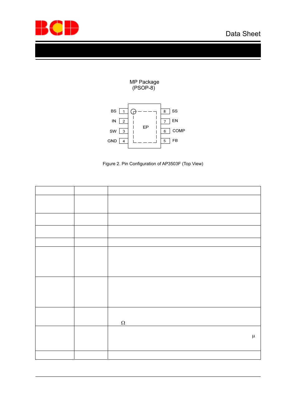 Data sheet, Pin configuration, Pin description | Diodes AP3503F User Manual | Page 2 / 11