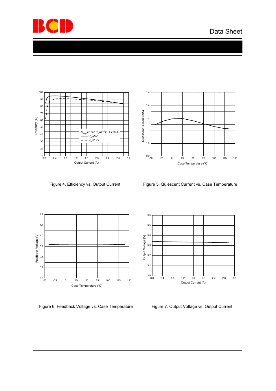 Data sheet, Typical performance characteristics, 25ºc, v | 12v, v | Diodes AP3503F User Manual | Page 6 / 11