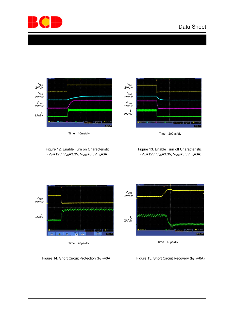 Data sheet, Typical performance characteristics (continued) | Diodes AP3503F User Manual | Page 8 / 11