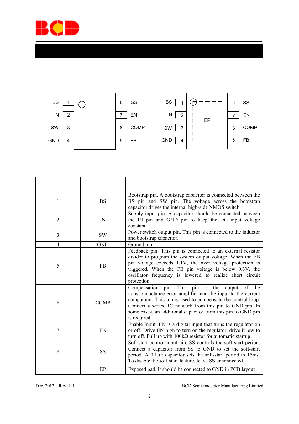 Preliminary datasheet, Pin configuration, Pin description | Diodes AP3512E User Manual | Page 2 / 13