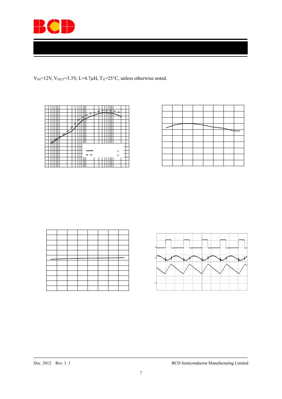 Preliminary datasheet, Typical performance characteristics, 12v, v | 3v, l=4.7µh, t | Diodes AP3512E User Manual | Page 7 / 13