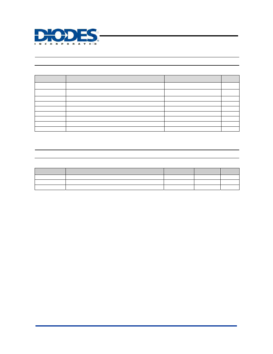 Ap5002, Absolute maximum ratings, Recommended operating conditions | Pwm control 2a step-down converter | Diodes AP5002 User Manual | Page 3 / 10