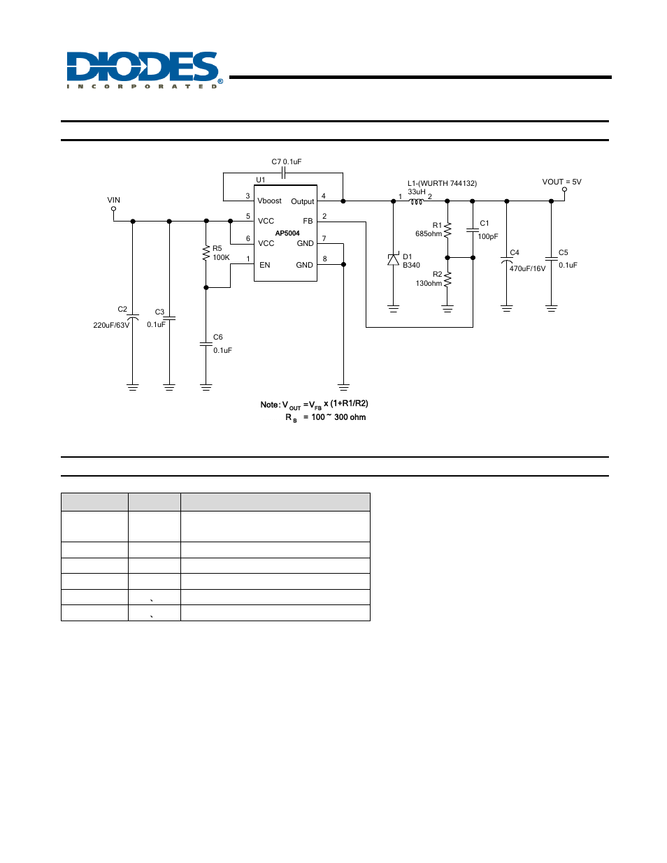 Ap5004, Pwm control 2.5a step-down converter, Typical application circuit | Pin descriptions | Diodes AP5004 User Manual | Page 2 / 11