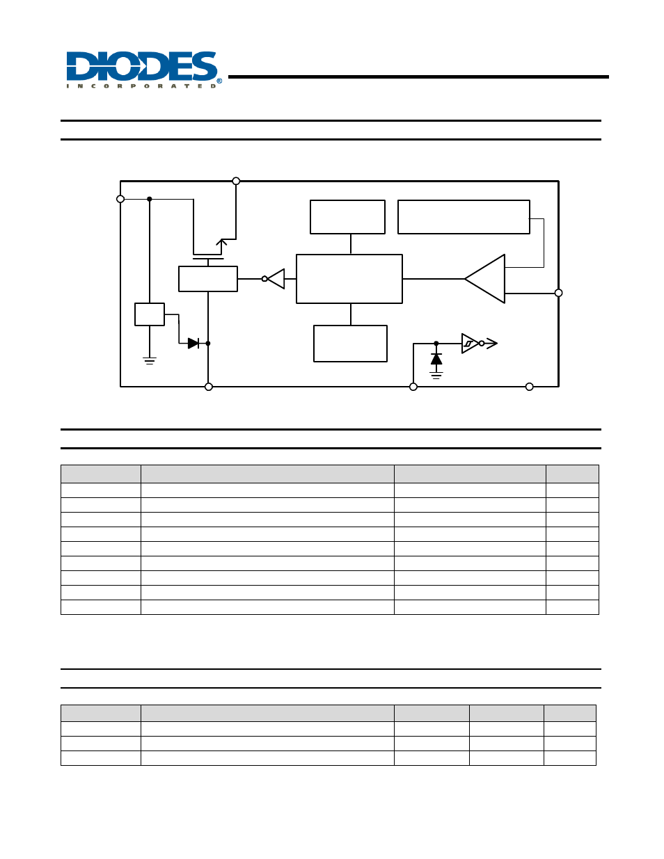 Ap5004, Pwm control 2.5a step-down converter, Functional block diagram | Driver thermal shutdown vl, Absolute maximum ratings, Recommended operating conditions | Diodes AP5004 User Manual | Page 3 / 11