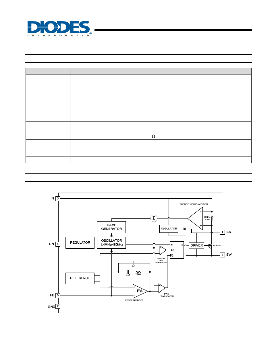 Ap5100, Pin descriptions, Functional block diagram | Diodes AP5100 User Manual | Page 3 / 12