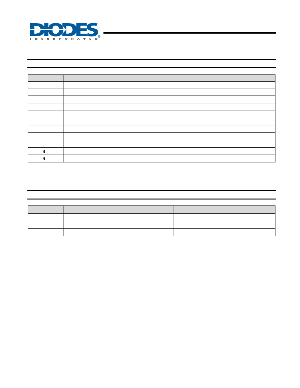 Ap5100, Absolute maximum ratings, Recommended operating conditions | Diodes AP5100 User Manual | Page 4 / 12