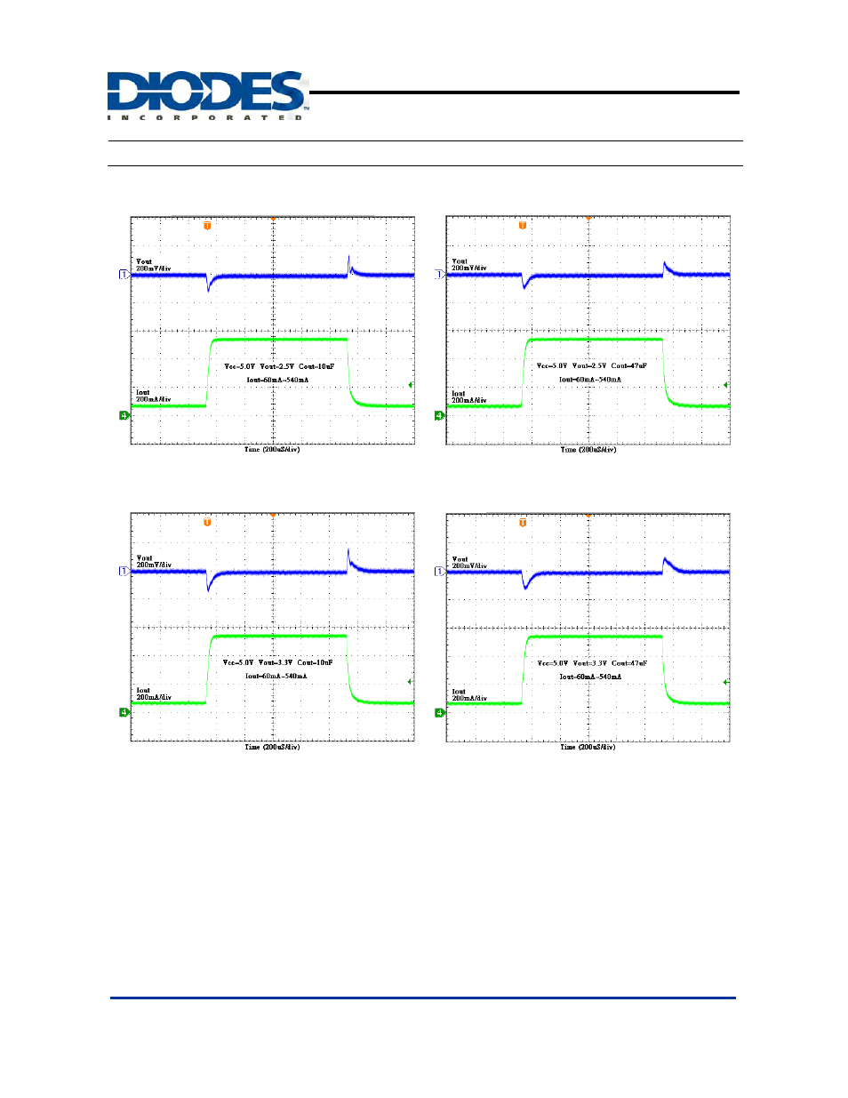 Ap6015, Typical operating characteristics | Diodes AP6015 User Manual | Page 11 / 18