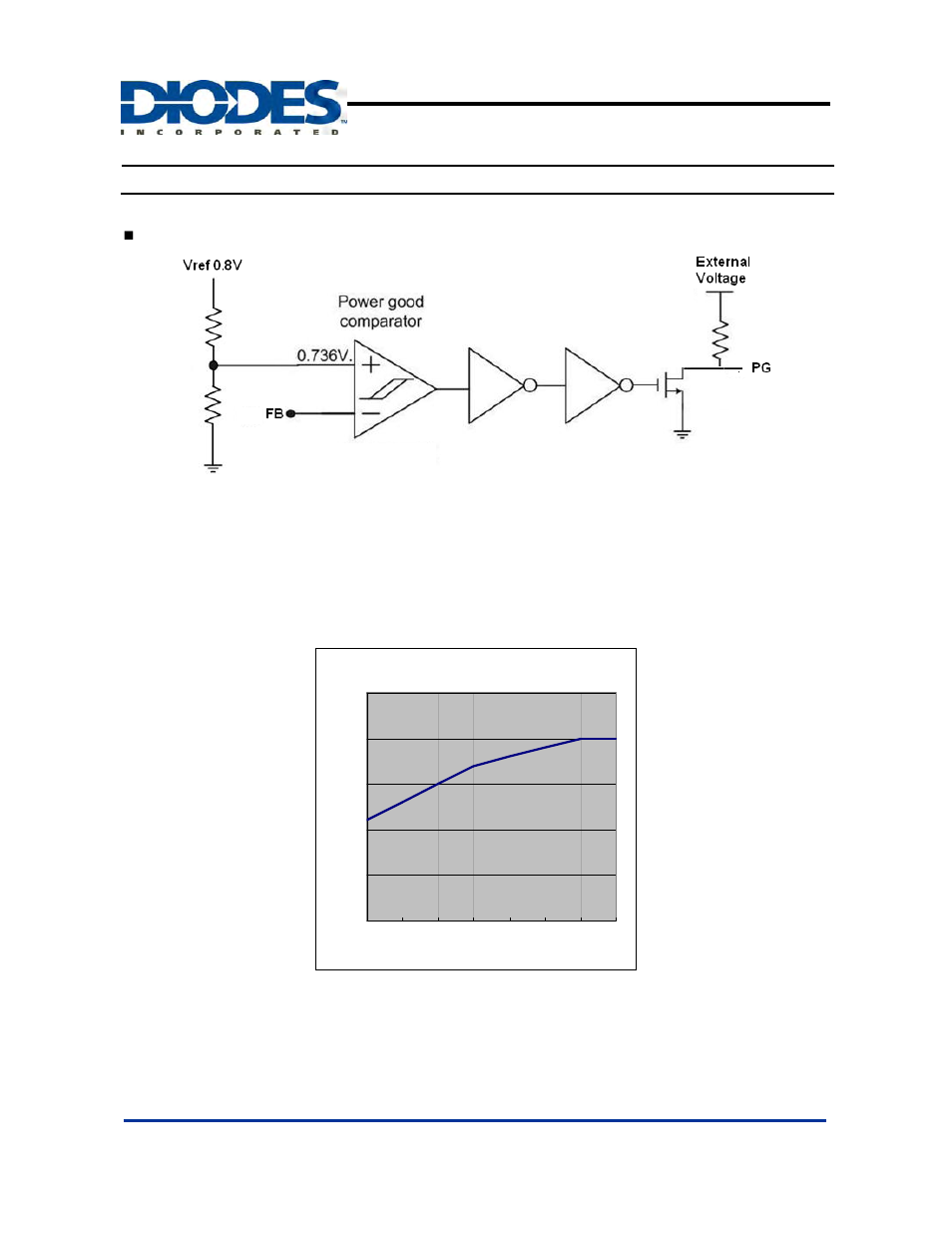 Ap6015, Application information | Diodes AP6015 User Manual | Page 13 / 18
