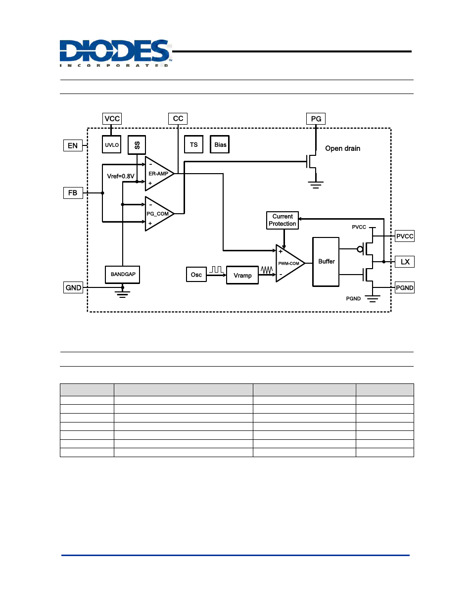 Ap6015, Block diagram, Absolute maximum ratings | Diodes AP6015 User Manual | Page 3 / 18