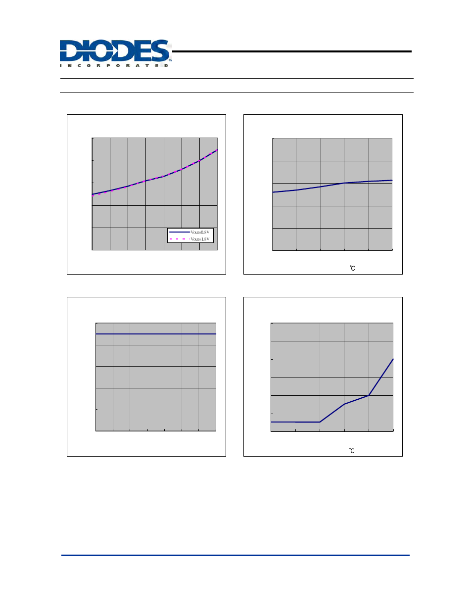 Ap6015, Typical operating characteristics | Diodes AP6015 User Manual | Page 7 / 18