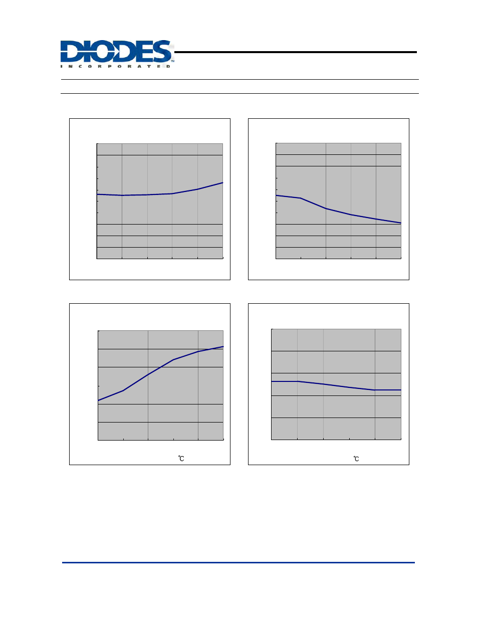 Ap6015, Typical operating characteristics | Diodes AP6015 User Manual | Page 8 / 18