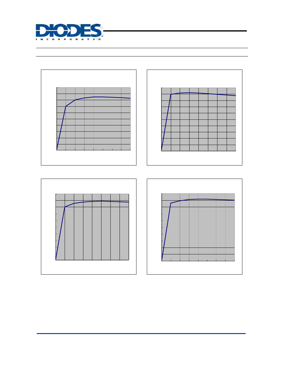 Ap6015, Typical operating characteristics | Diodes AP6015 User Manual | Page 9 / 18