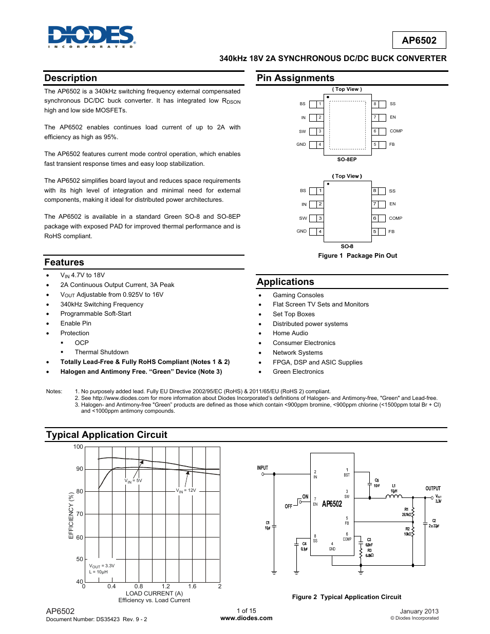 Diodes AP6502 User Manual | 15 pages