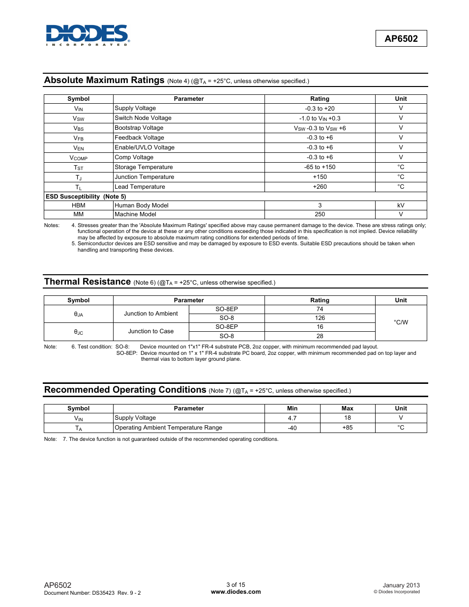 New prod uc t ap6502, Absolute maximum ratings, Thermal resistance | Recommended operating conditions | Diodes AP6502 User Manual | Page 3 / 15