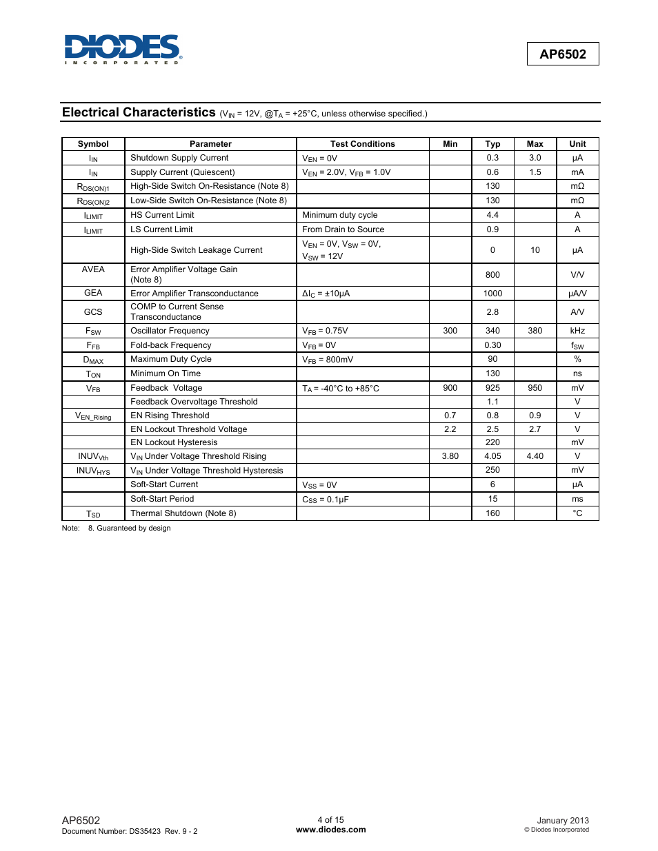 New prod uc t ap6502, Electrical characteristics | Diodes AP6502 User Manual | Page 4 / 15
