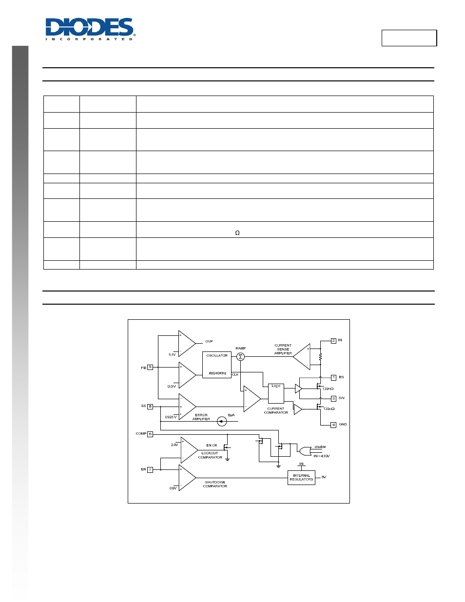 New prod uc t ap6502a, Pin descriptions, Functional block diagram | Diodes AP6502A User Manual | Page 2 / 14
