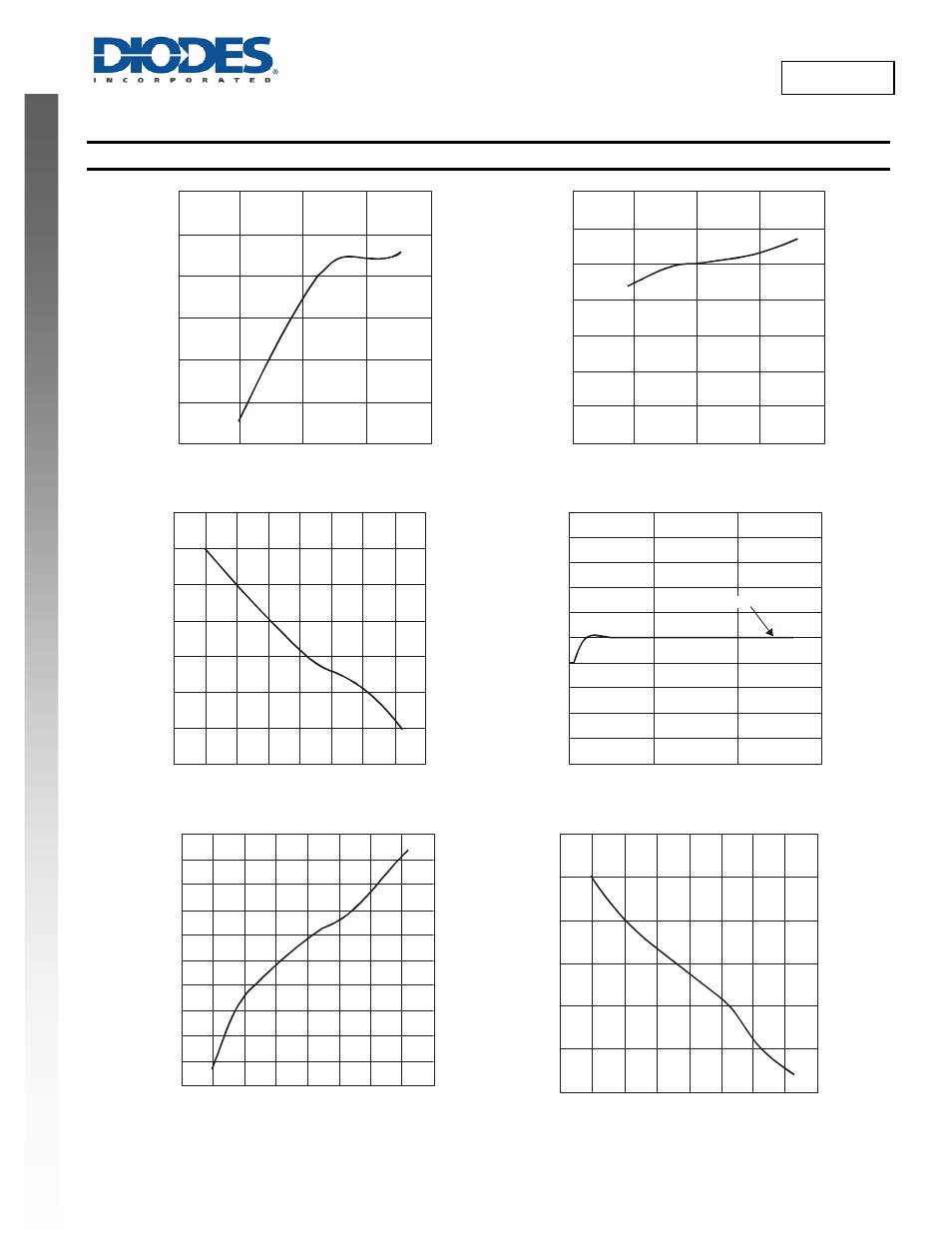 New prod uc t ap6502a, Typical performance graphs | Diodes AP6502A User Manual | Page 5 / 14