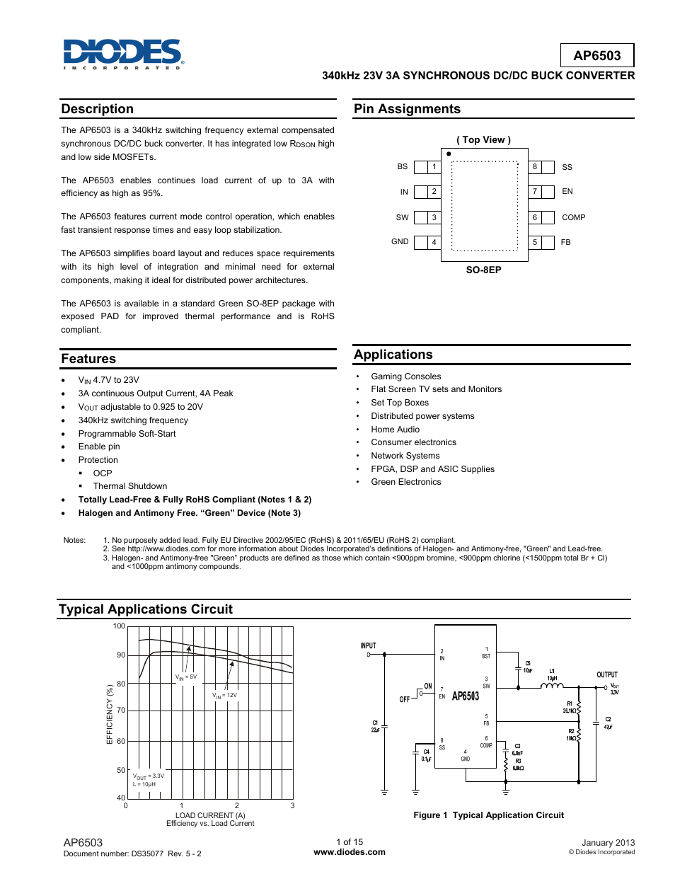 Diodes AP6503 User Manual | 15 pages