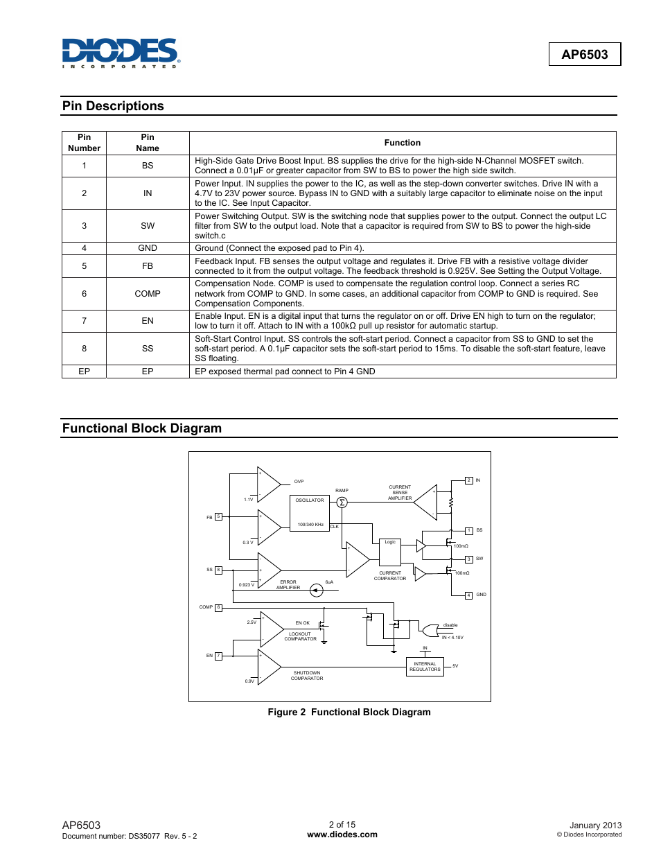 Pin descriptions, Functional block diagram, Ap6503 | Figure 2 functional block diagram | Diodes AP6503 User Manual | Page 2 / 15