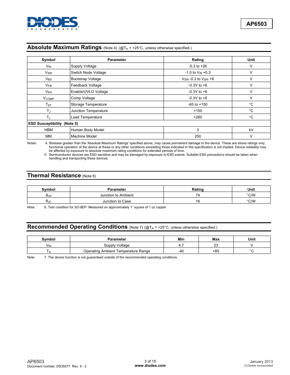 Ap6503, Absolute maximum ratings, Thermal resistance | Recommended operating conditions | Diodes AP6503 User Manual | Page 3 / 15