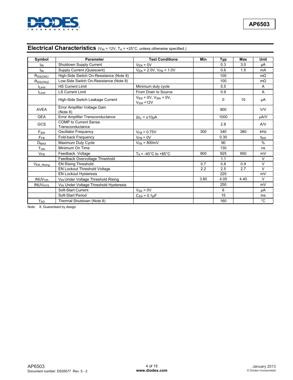 Ap6503, Electrical characteristics | Diodes AP6503 User Manual | Page 4 / 15