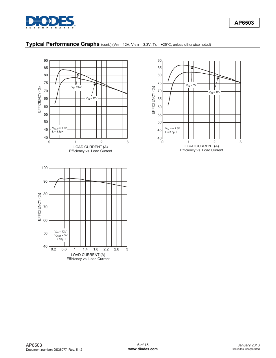 Typical performance graphs, Ap6503 | Diodes AP6503 User Manual | Page 6 / 15