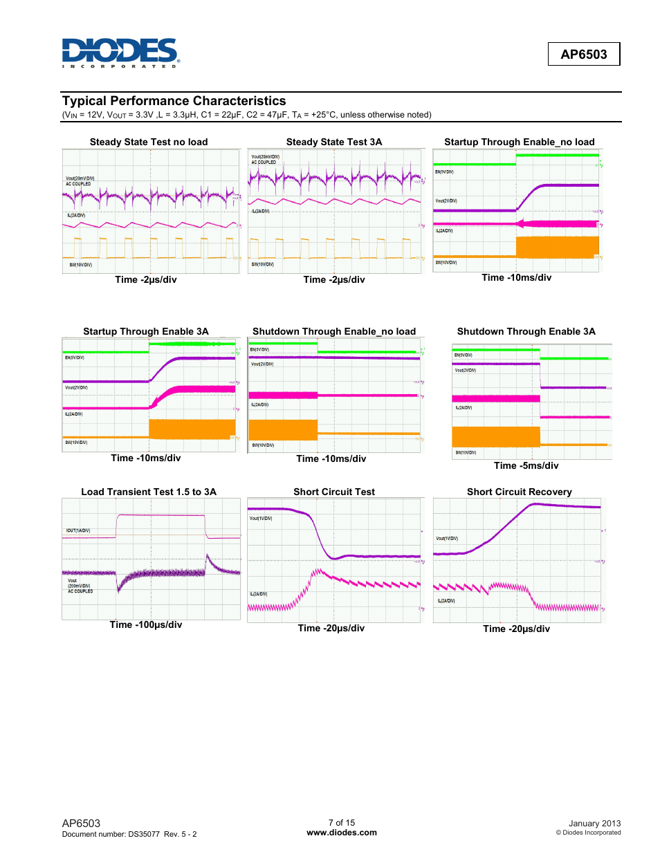 Ap6503, Typical performance characteristics | Diodes AP6503 User Manual | Page 7 / 15