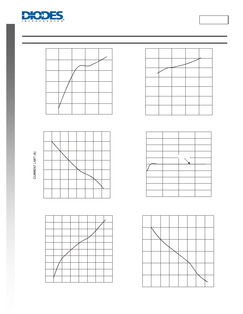 New prod uc t ap6503a, Typical performance graphs | Diodes AP6503A User Manual | Page 5 / 15