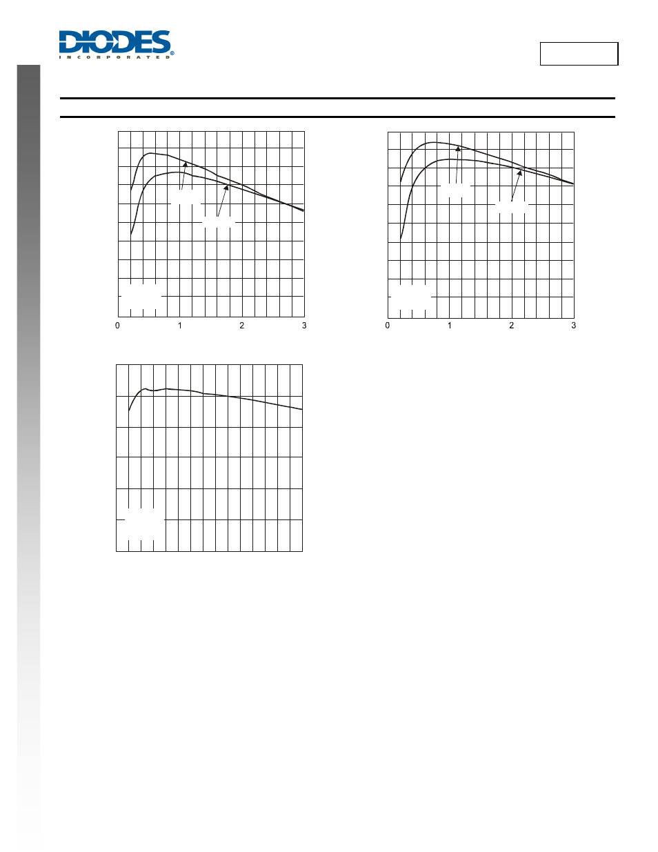 New prod uc t ap6503a, Typical performance graphs, Ap6503a | Diodes AP6503A User Manual | Page 6 / 15
