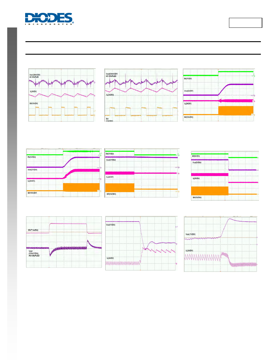 New prod uc t ap6503a, Typical performance characteristics | Diodes AP6503A User Manual | Page 7 / 15