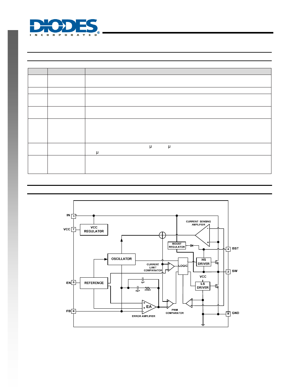 Ap6507 | Diodes AP6507 User Manual | Page 2 / 13